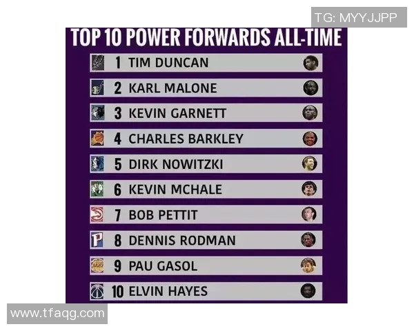 2023年现役NBA大前锋实力排行榜分析与前景展望