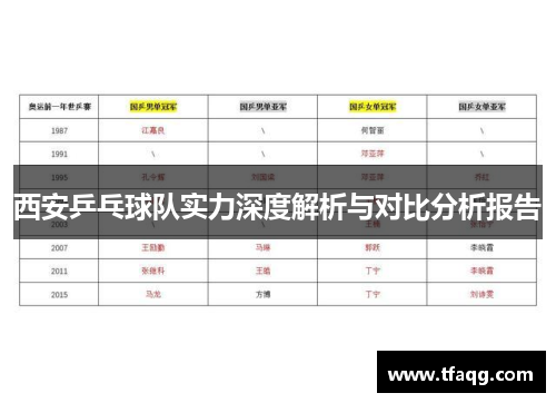 西安乒乓球队实力深度解析与对比分析报告