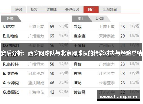赛后分析：西安网球队与北京网球队的精彩对决与经验总结